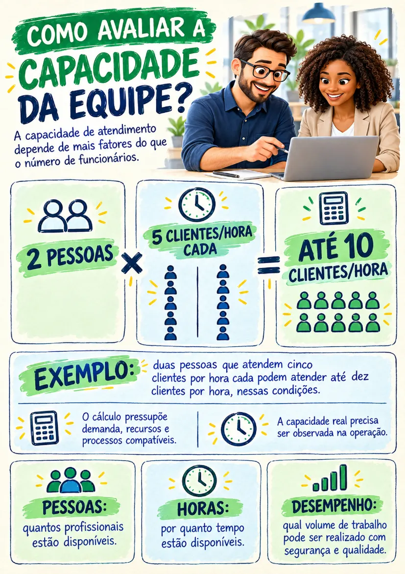 Guia de Impactos nas Empresas, página selecionada 26