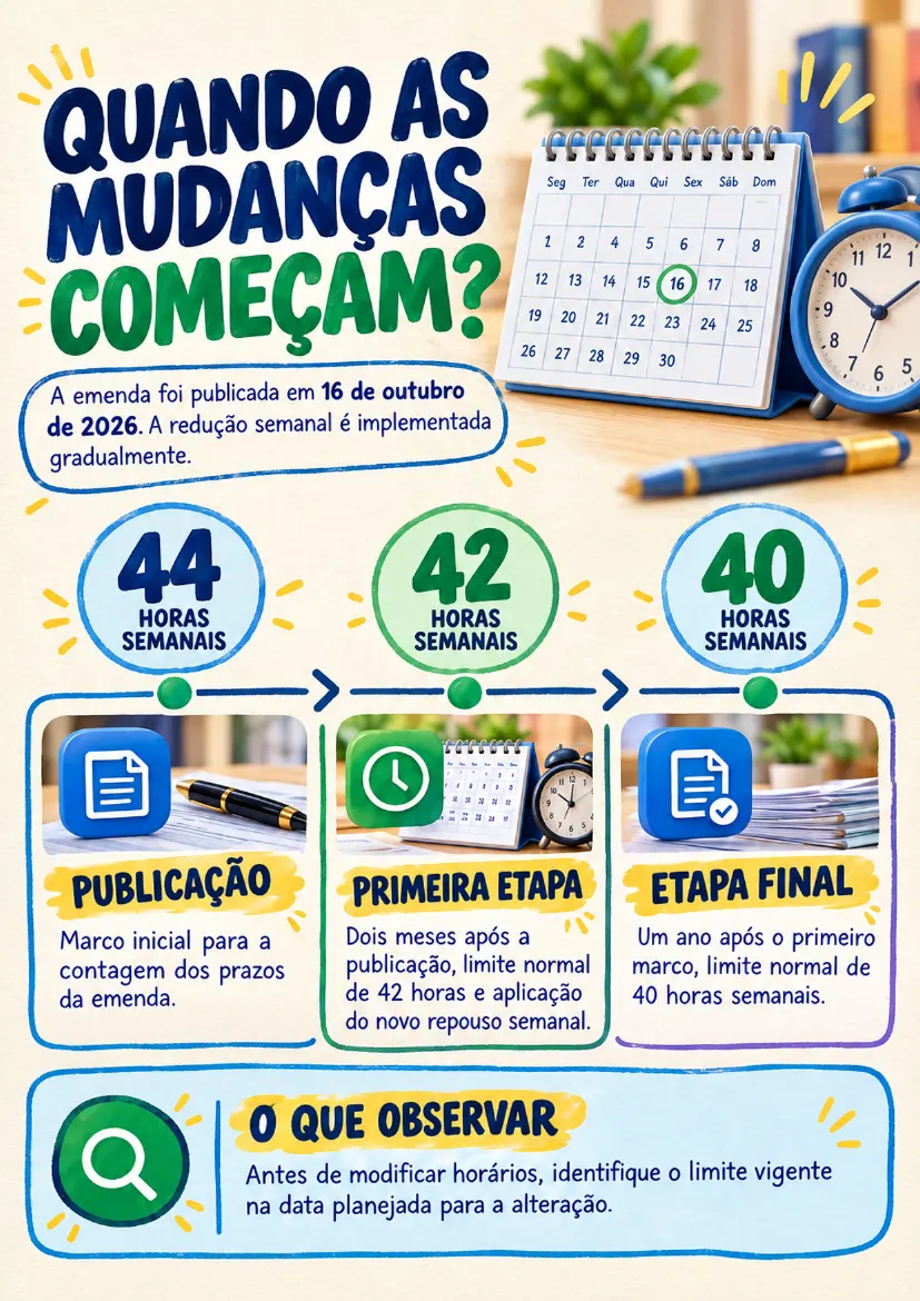Guia Visual da Nova Jornada 5x2, página selecionada 7